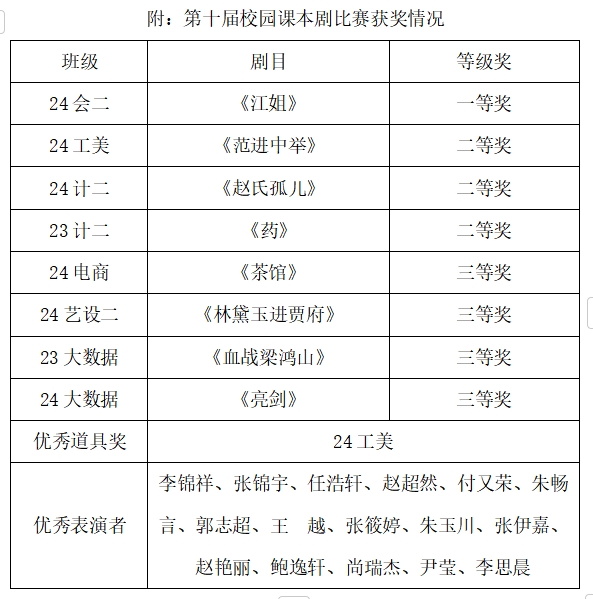 决赛结果.png